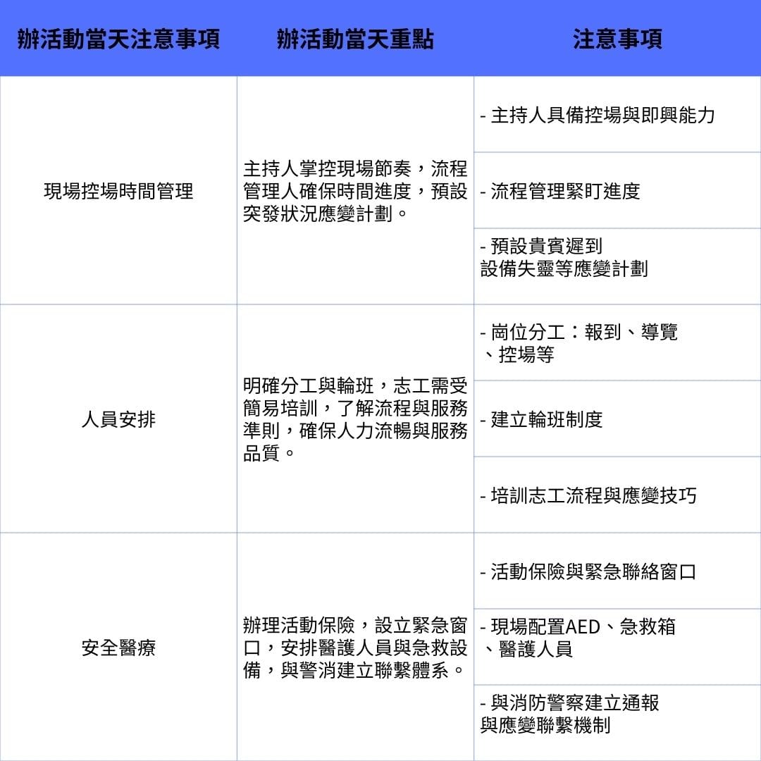 辦活動注意事項有哪些?統整活動7大注意事項,讓活動順利進行!活動設計設計細節