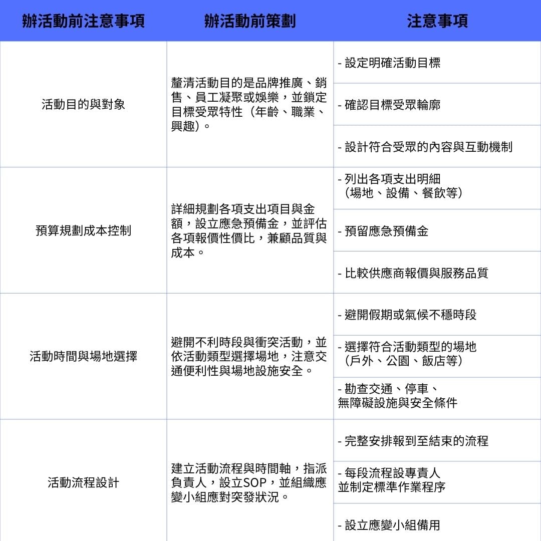 辦活動注意事項有哪些?統整活動7大注意事項，讓活動順利進行!活動設計正面展示