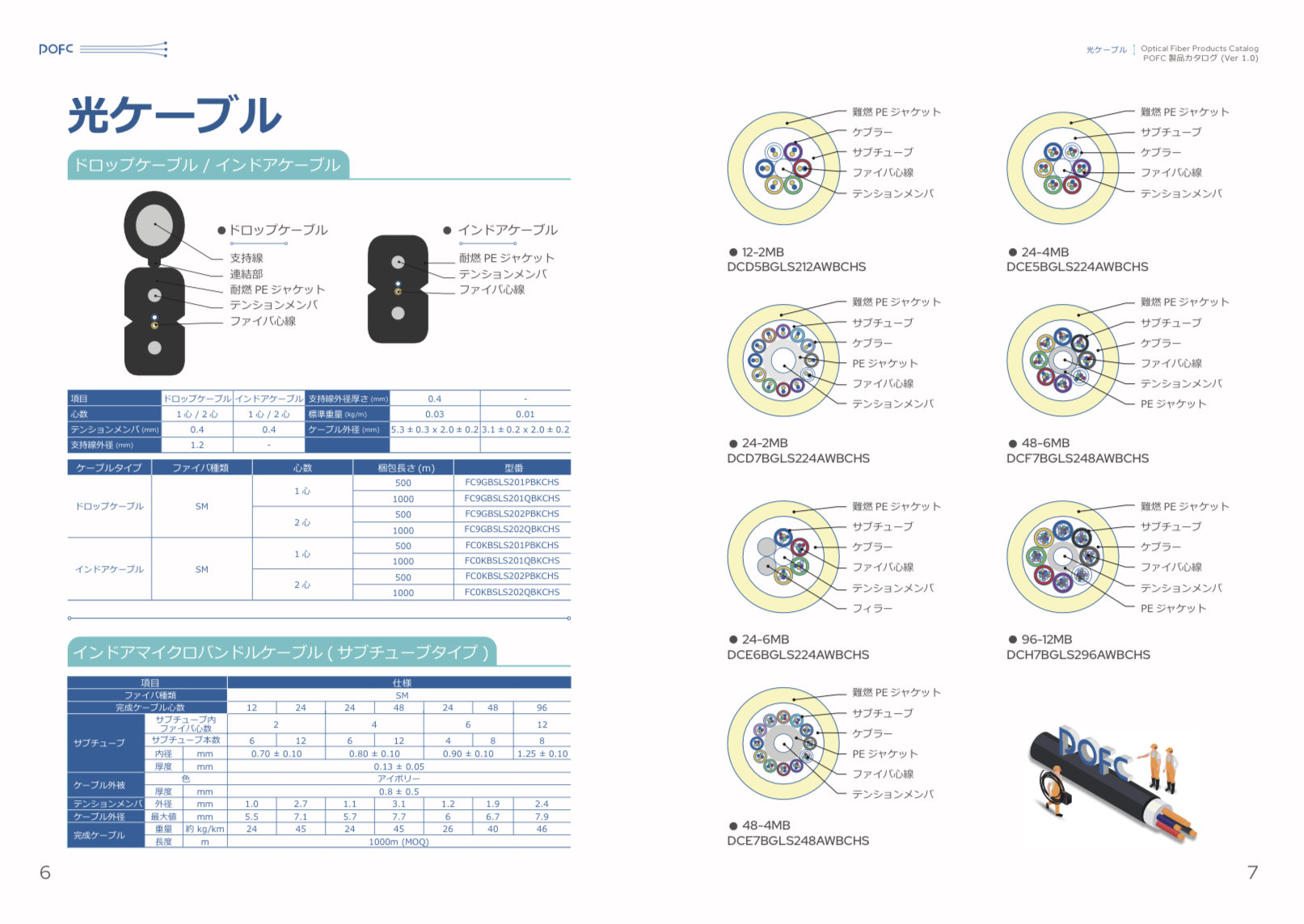 卓越光纖型錄設計產品實拍
