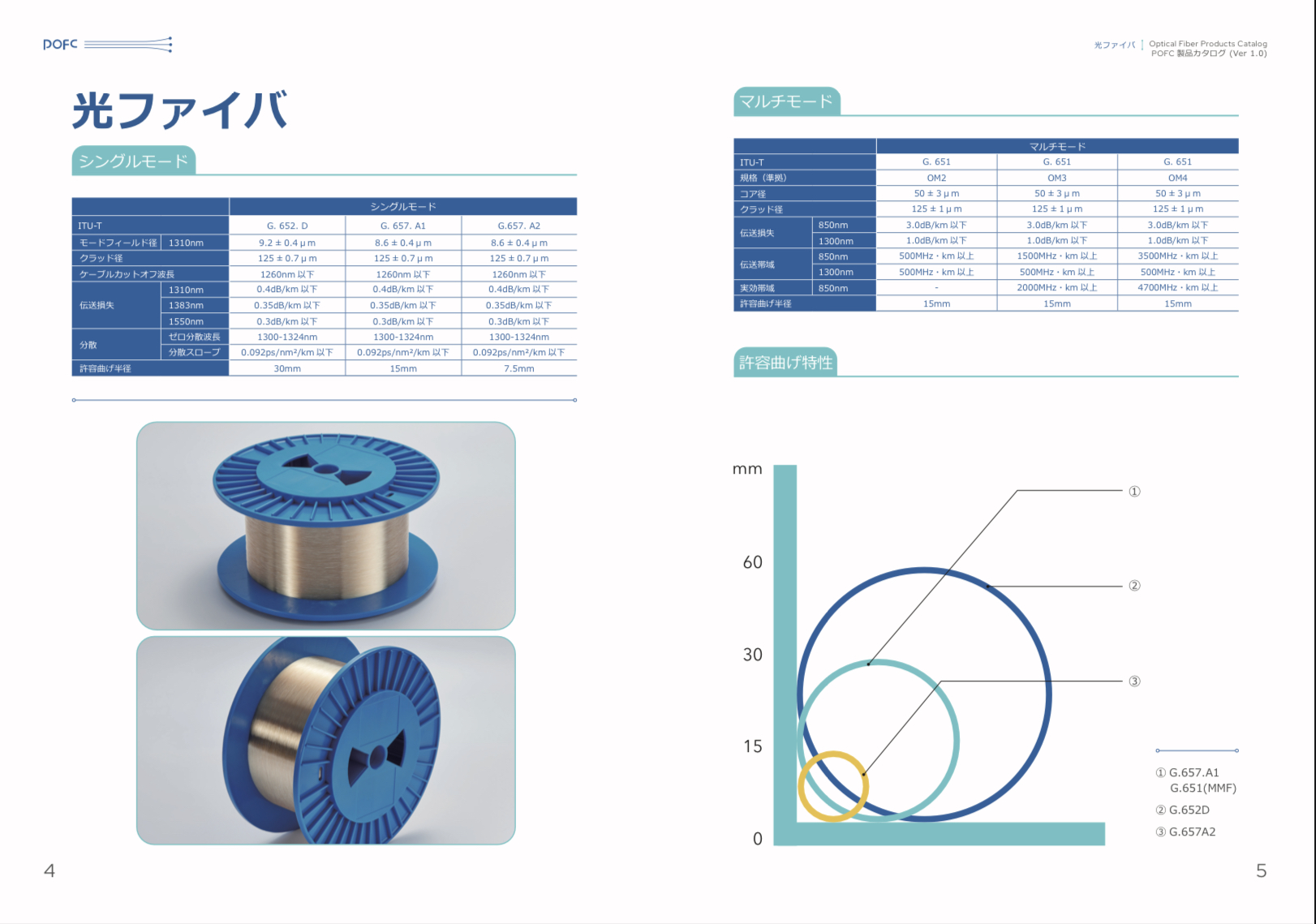 卓越光纖型錄設計整體呈現