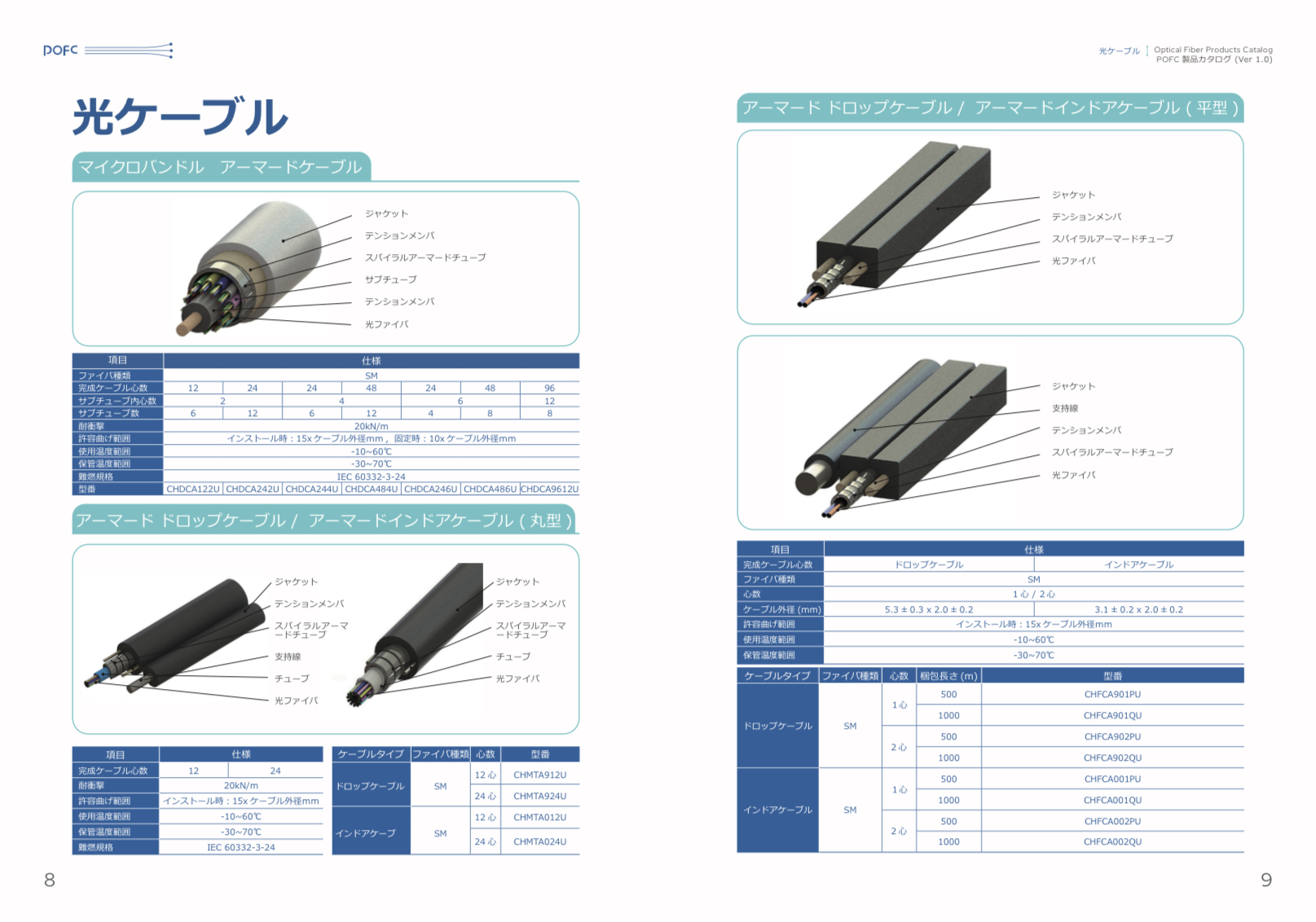 卓越光纖型錄設計設計特寫