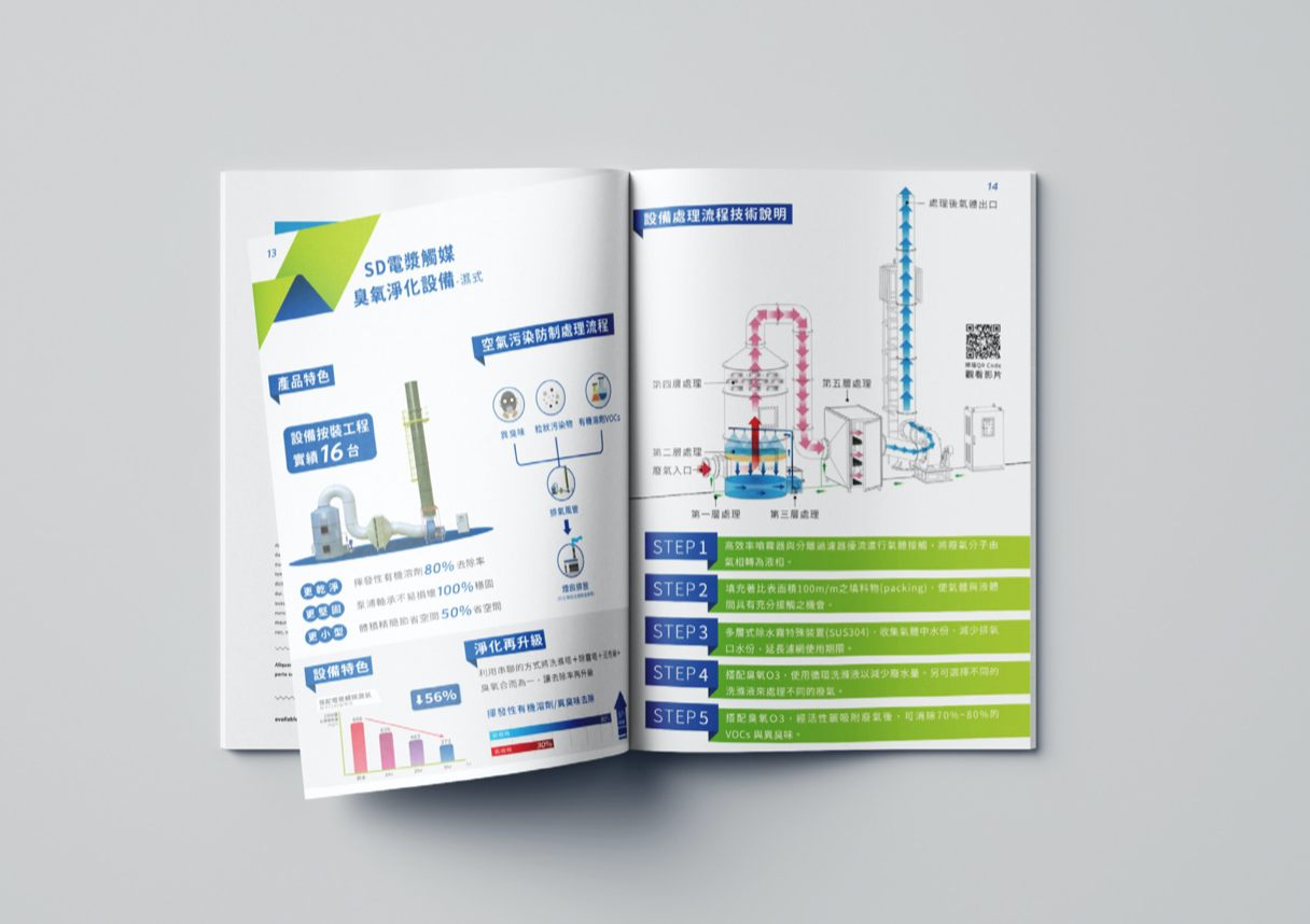 翔睿環境科技型錄設計全系列展示