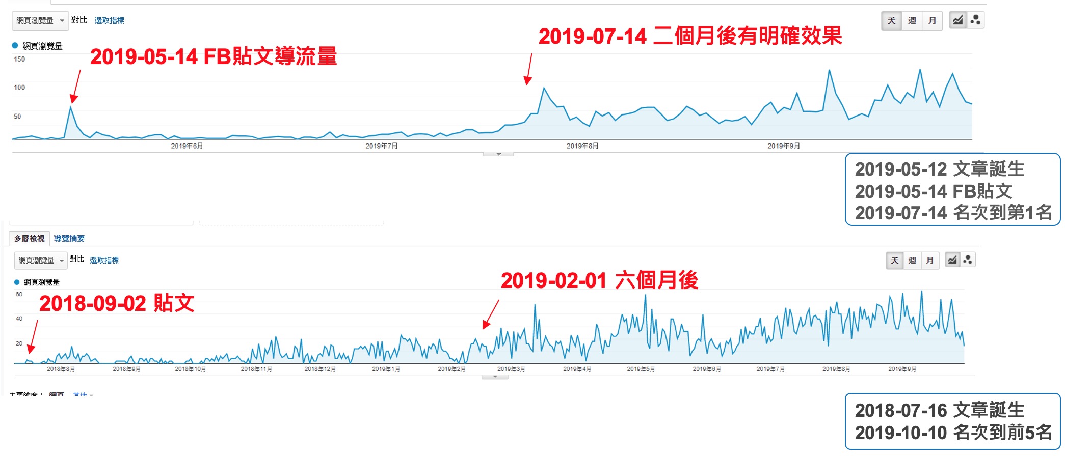 SEO搜尋引擎優化：提升網站的曝光度網頁設計正面展示
