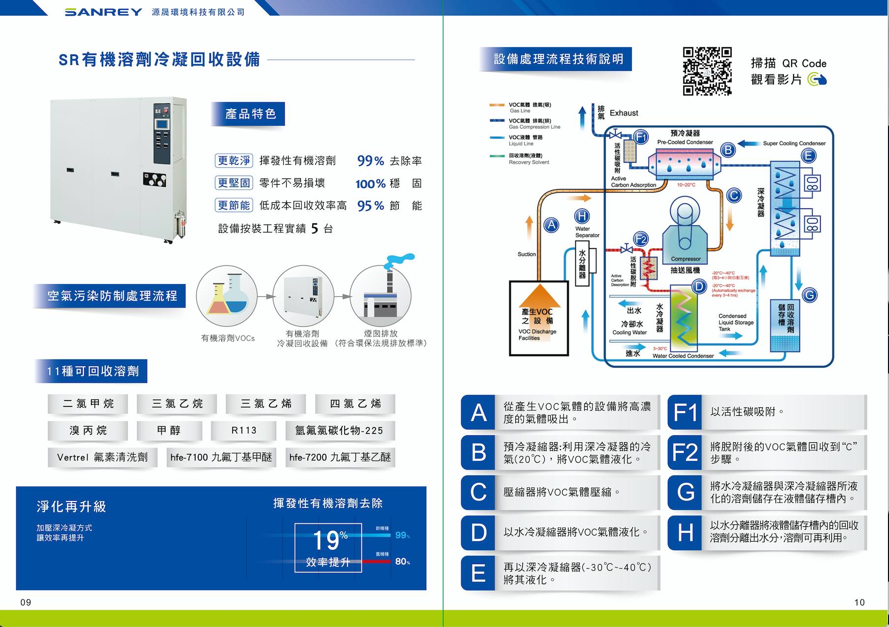 翔睿環境科技型錄設計印刷型錄設計設計細節