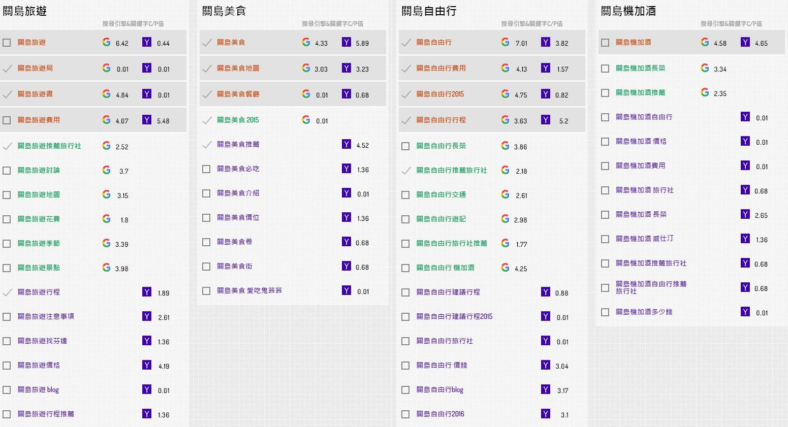 Awoo開始做SEO軟體了設計全系列展示