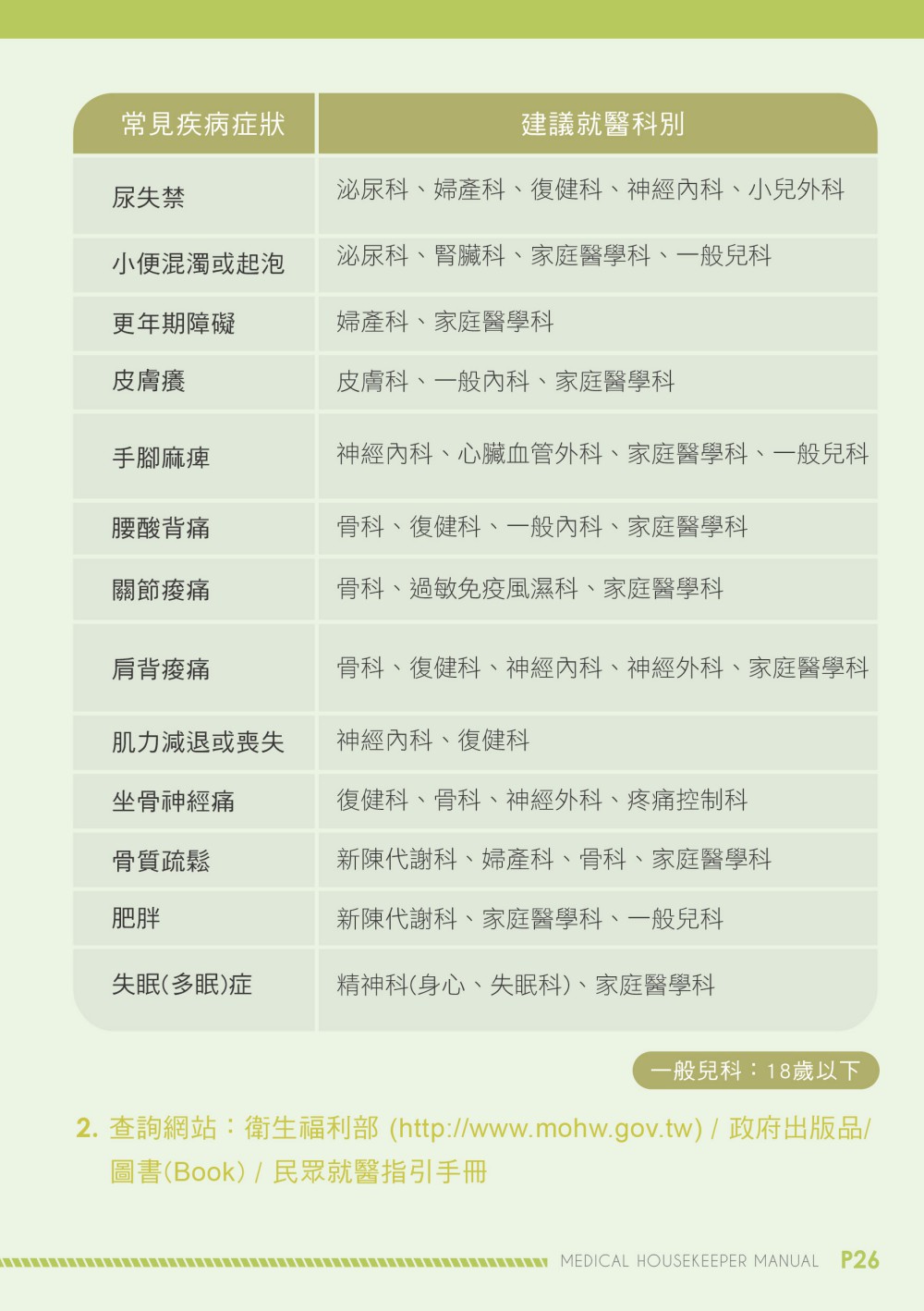 桃園市衛生局手冊型錄設計全系列展示