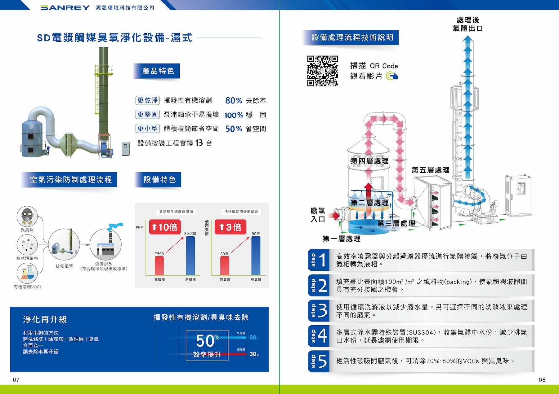翔睿環境科技型錄設計印刷型錄設計產品實拍