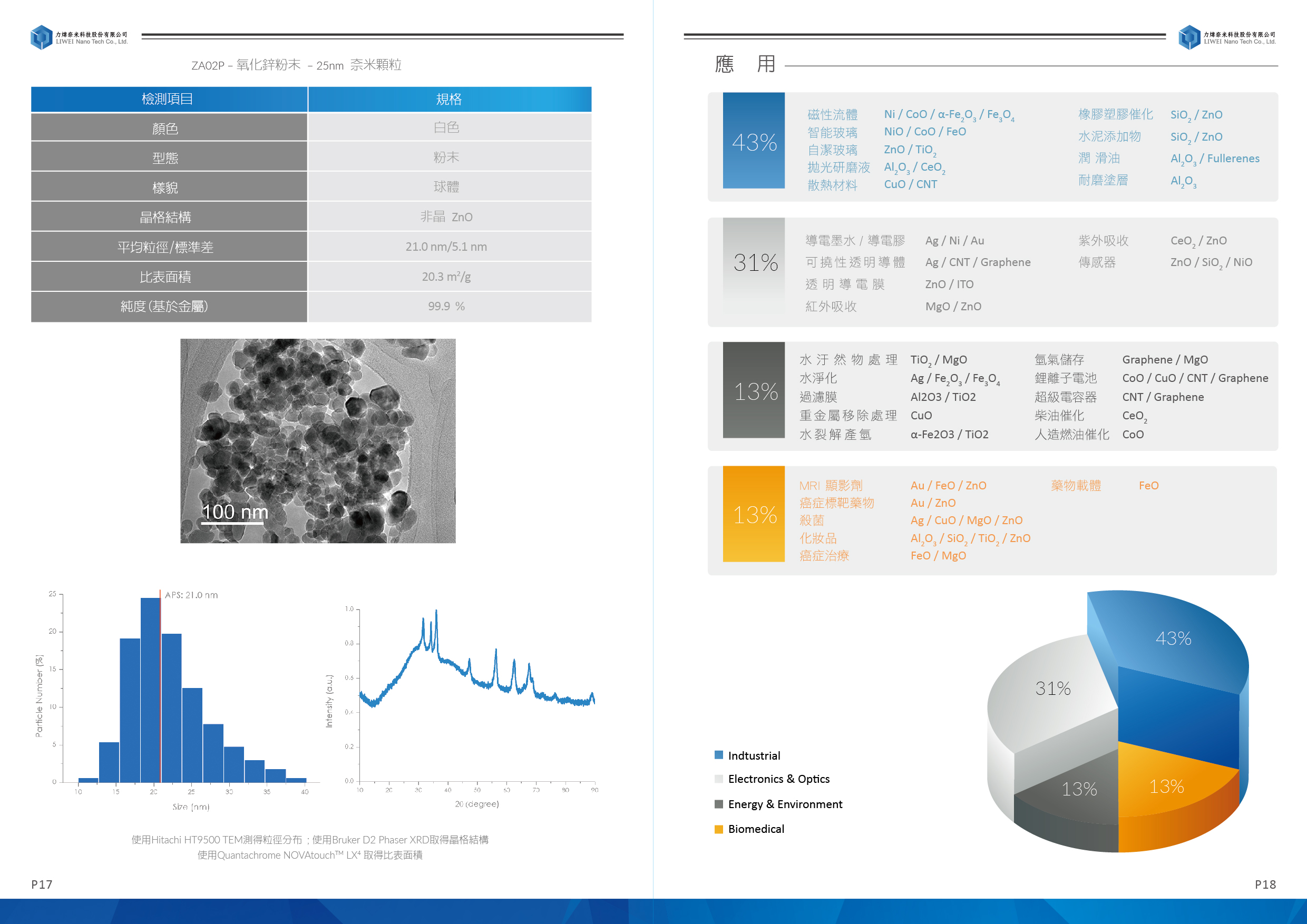 從拍攝、企劃、文案、設計、印刷輸出，我們提供一條龍服務商業攝影整體呈現