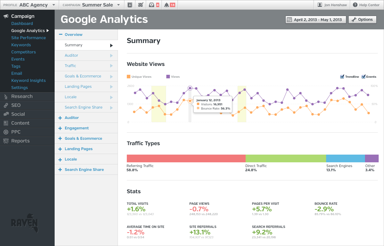 Raven SEO分析工具設計設計細節