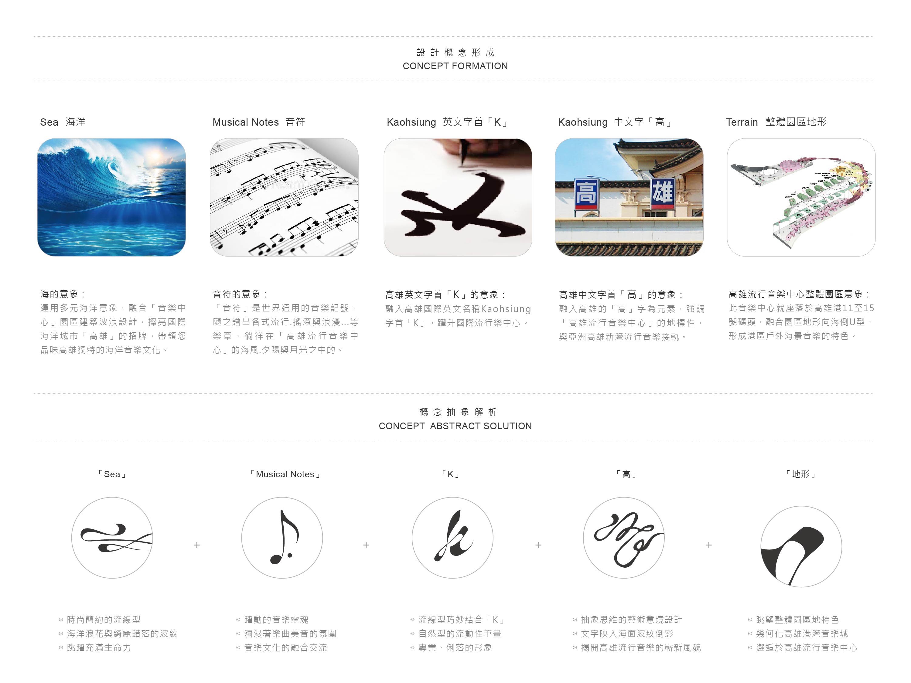 高雄海洋文化及流行音樂中心 競稿作品設計正面展示