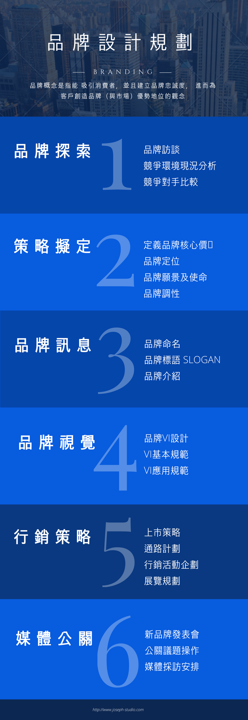 六個步驟 | 打造內涵及話題性兼具的創新品牌