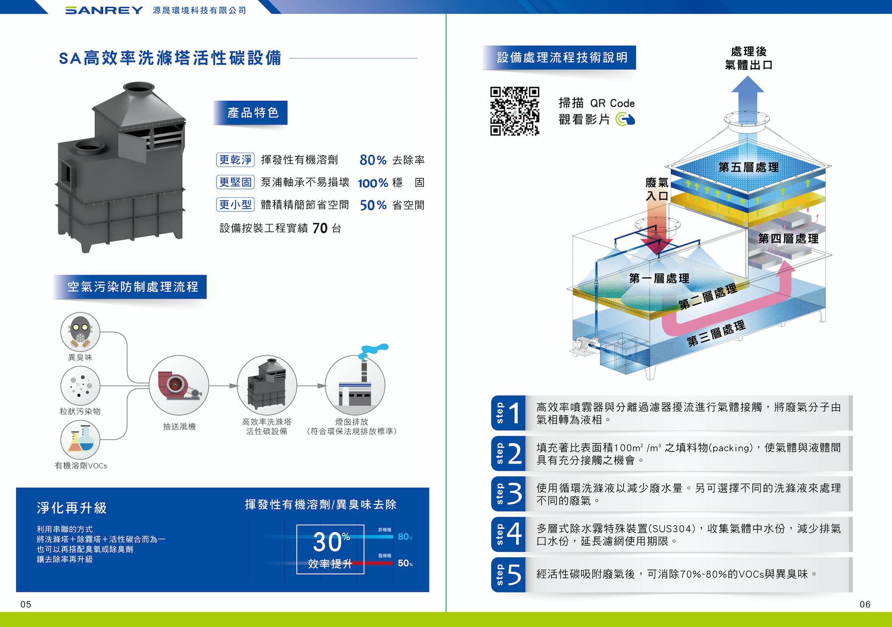 翔睿環境科技型錄設計印刷型錄設計整體呈現