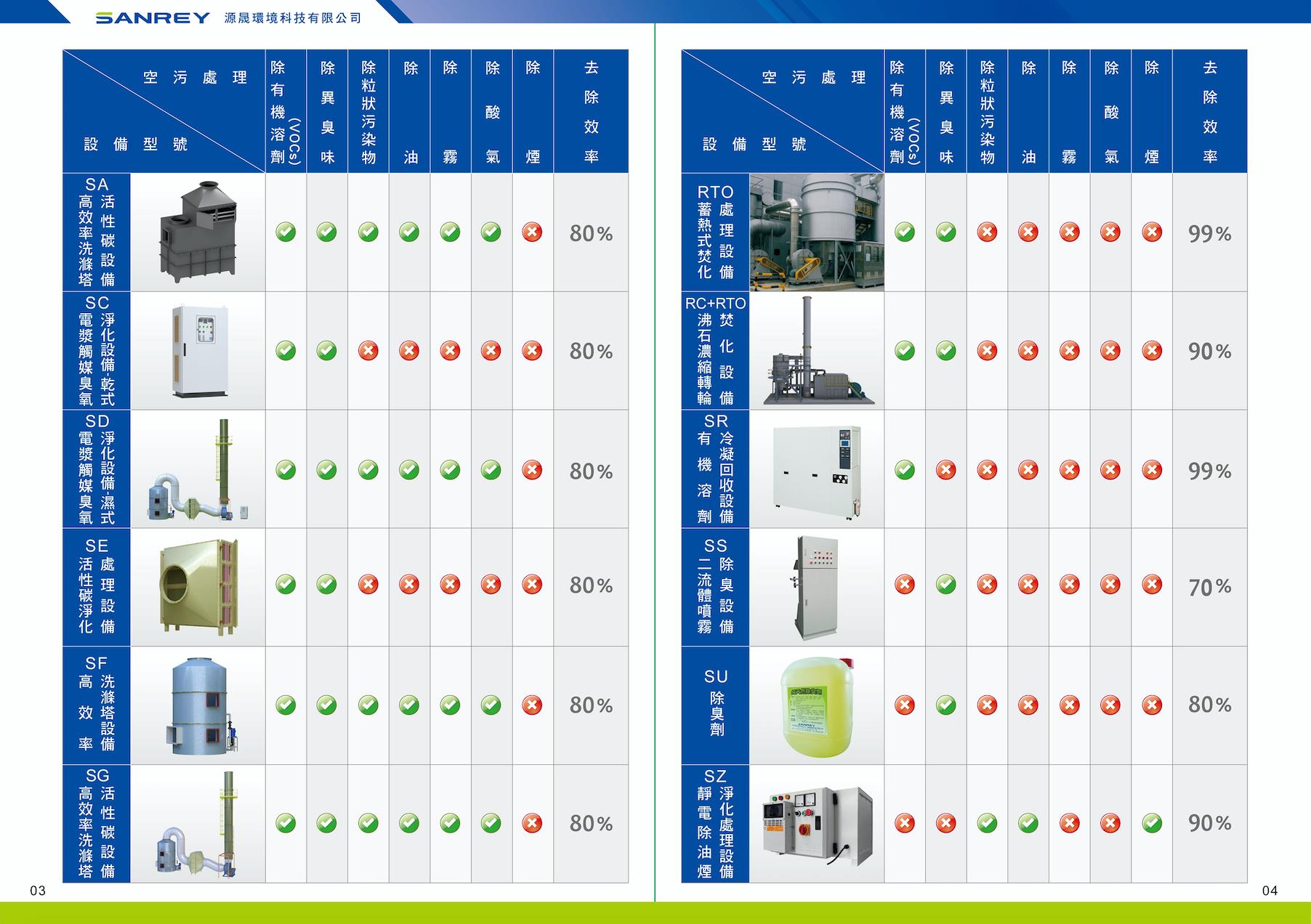 翔睿環境科技型錄設計印刷型錄設計正面展示