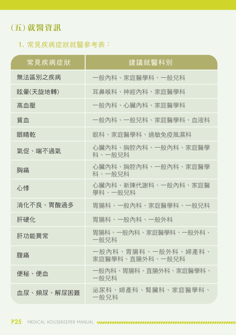 桃園市衛生局手冊型錄設計應用情境