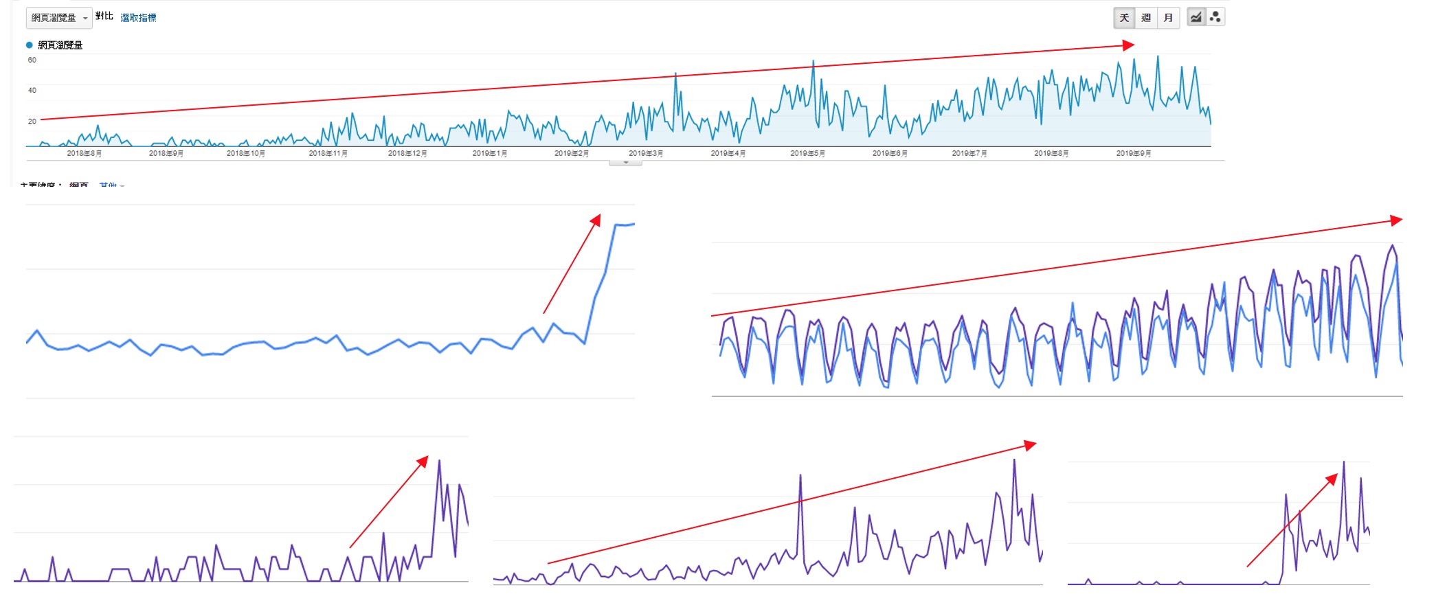 SEO搜尋引擎優化：提升網站的曝光度網頁設計設計細節