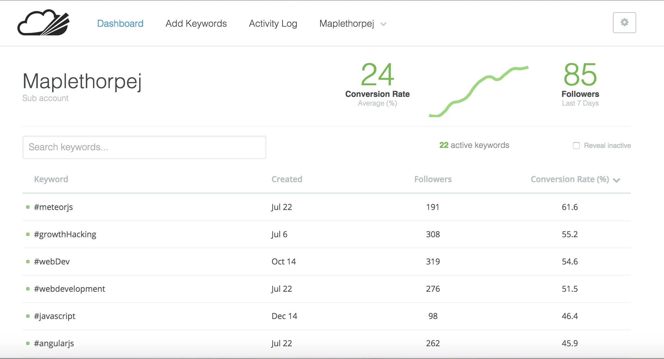 Narrow 自動化twitter推特行銷工具品牌設計設計細節