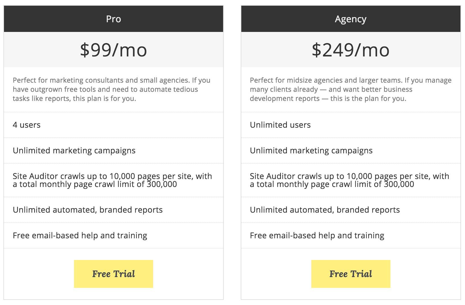 Raven SEO分析工具設計應用情境
