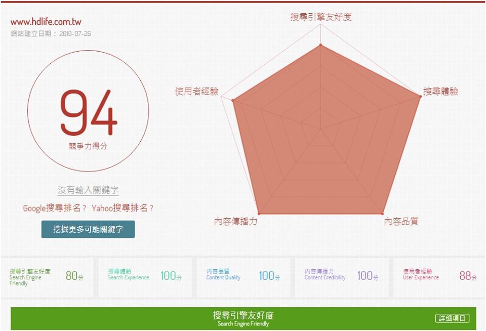 Awoo開始做SEO軟體了設計應用情境