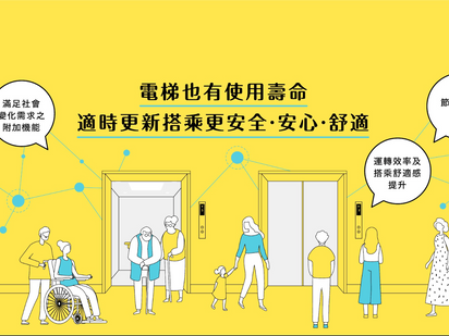 三菱電梯| Banner設計